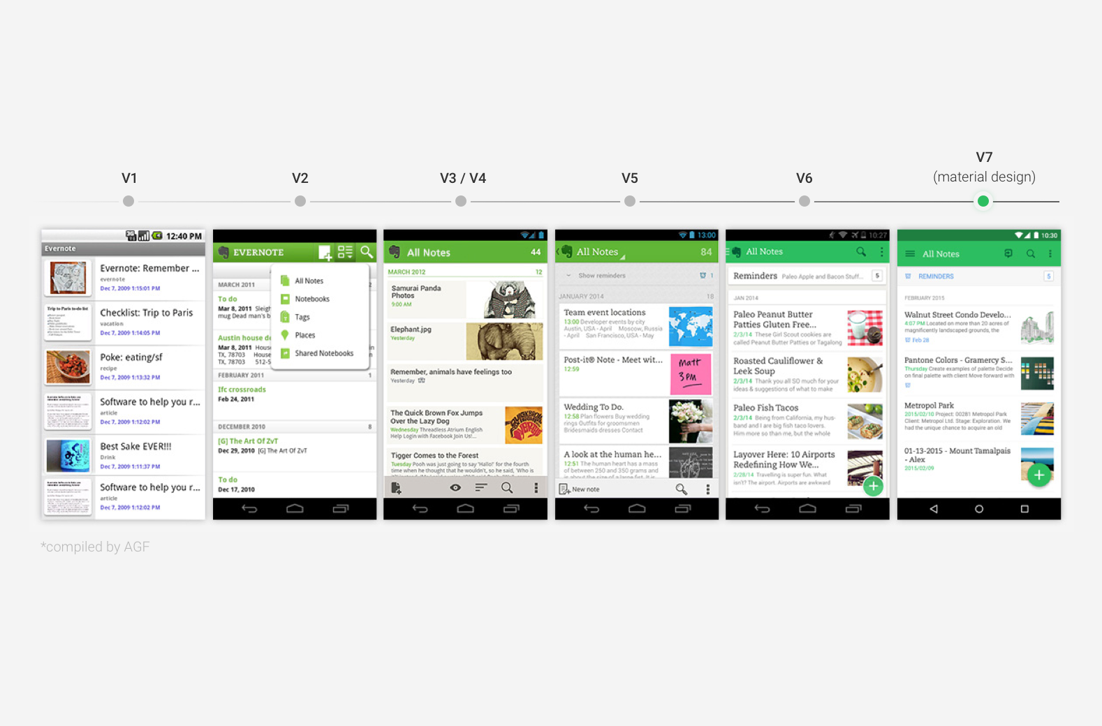 evernote_evolution